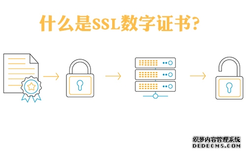 小程序加密网络通道