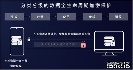 中移雄安申请数据加密通信方法专利提高了密钥被破解的难度