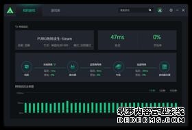 DRAM部分颗粒报价持续攀升