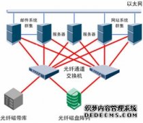 夯实网络基座、跃迁经营范式：广东移动以“三